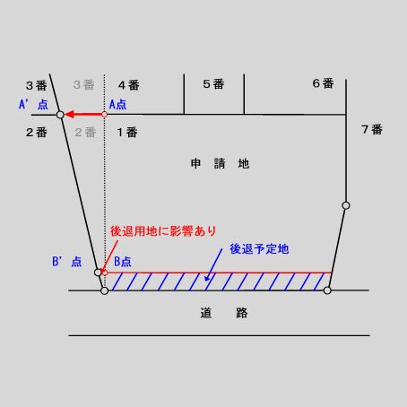 立会い理由 簡略図