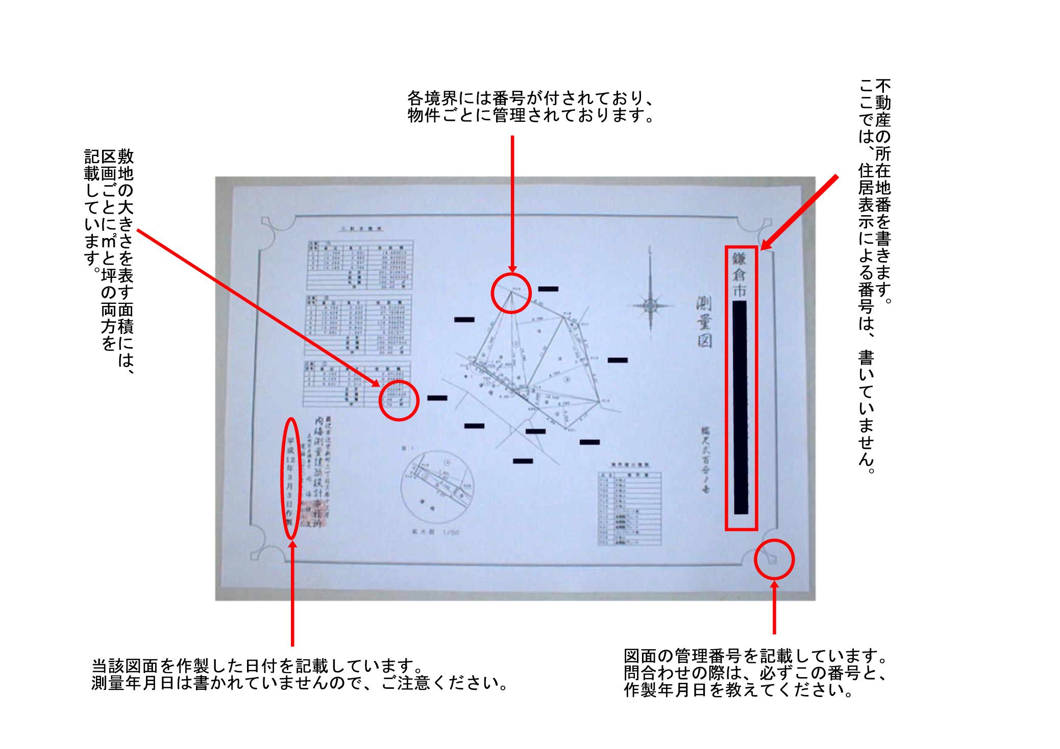 測量図の見方